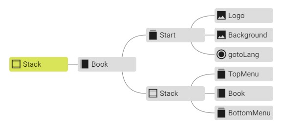 nested_stacks.jpg